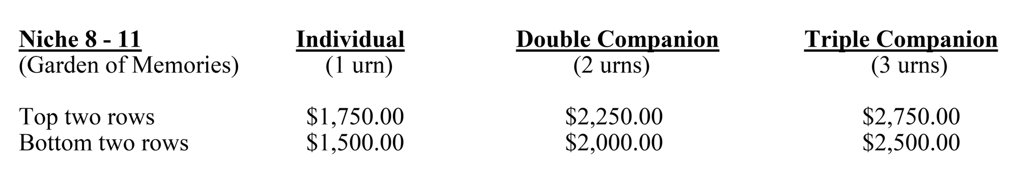 Price table for Niche 8-11 in the Garden of Memories: individual and companion urn spaces